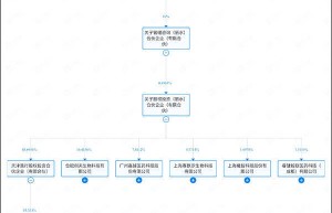 钟睒睒，投了DeepSeek