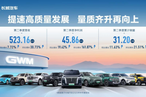 稳健经营见成效，长城汽车二季度营收523.16亿元，同比增长7.72%