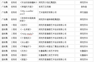 赓续龟兹文脉 舞动时代华章——“舞起龟兹”阿克苏地区第二届舞超联赛颁奖晚会圆满落幕