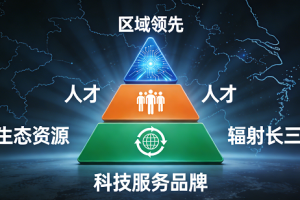 南京世益畅科技：以全链条科技服务，赋能企业数字化转型新征程