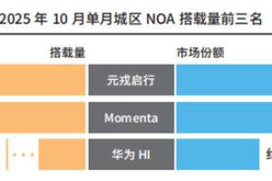 聚焦技术与量产深耕元戎启行助力行业高质量发展