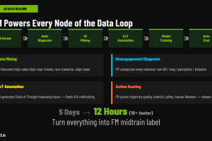 穿透热词迷雾：智能驾驶的终局是统一大脑竞赛