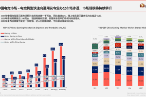 泰坦军团P276MV ULTRA上市：2304分区Mini LED双模旗舰电竞显示器