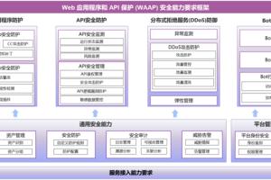 WAAP平替！免费的雷池社区版不香吗？