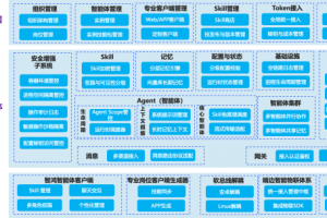 鸿元智通企业级智能体运管体系，让AI安全高效赋能企业的“人”和“物”