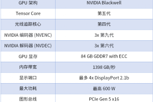 84GB大显存+Blackwell架构，NVIDIA RTX PRO 5500正式发布，企业级专业算力迎来新选择
