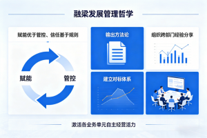 以控股之力，铸产业之基——上海融梁企业发展有限公司战略升级与远景展望