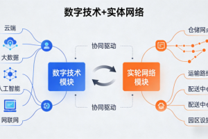 江苏苏创数字科技有限公司：打造数字时代一体化供应链与园区服务新标杆