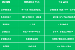 海外仓系统对比：为什么很多海外仓选领星WMS？