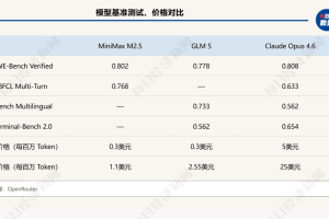 2月井喷！中国AI调用量首超美国，四款大模型霸榜全球前五，国产算力需求正经历指数级增长