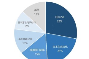 赶超荷兰阿斯麦，9位芯片大佬呼吁，造自己的ASML，要拧成一股绳
