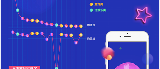 百度手机助手揭示中国直播行业发展趋势