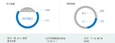 疾速响应 灵睿K20CD乐享快捷体验
