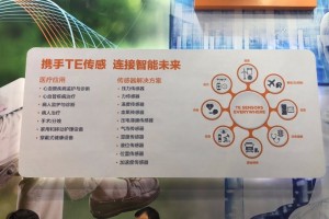 上海医博会直播丨七大企业竞技 各有千秋