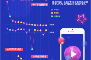 百度手机助手揭示中国直播行业发展趋势