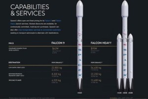 马斯克离登陆火星又近了一步：SpaceX将测试新火箭引擎
