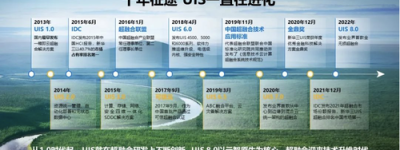 十年一剑，新华三登顶中国超融合市场