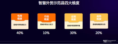 智慧外贸示范县维度首次发布，哪些县域上榜？