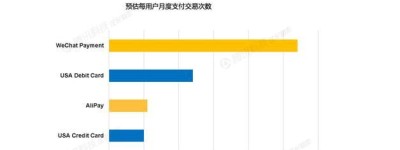 阿里的社交梦，除了押注支付宝已别无他路？