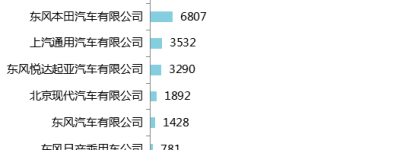 【视点】2018年国产HEV乘用车市场分析