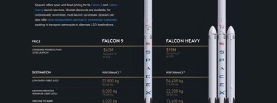 马斯克离登陆火星又近了一步：SpaceX将测试新火箭引擎