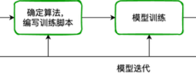 一文读懂得物云原生AI平台–KubeAI的落地实践过程