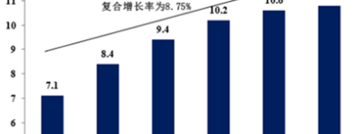 物流行业投资新平台,尚德金融车佬板为何被看好？