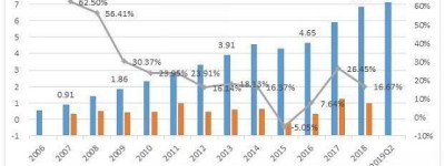 现金白卡：信用卡行业是否拐点已至？