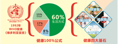 营动智能技术 数字化健康生活方式倡导者