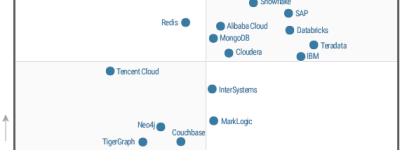 TigerGraph 成功入选 2022 年 Gartner® 全球云数据库管理系统魔力象限™