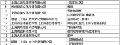 从德国红点到申鼎杯，思乐得凭实力“真香”