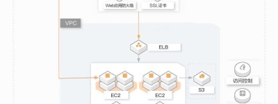 御盾携手某全球知名传媒企业探索信息安全合规之路