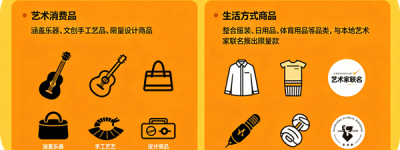 上海橙小调：探索城市文化服务的平台化路径