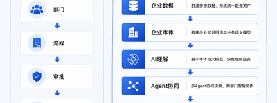 企业AI的下一站：从大模型到超级组织