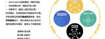 体育冠军为黄鹂智声通话灭噪AI耳机打Call
