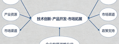 南京骁隆腾科技贸易有限公司：以技术推广服务为支点，撬动企业创新发展新动能