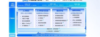 Moka Eva、北森、飞书、牛客：2026 AI招聘智能体横评