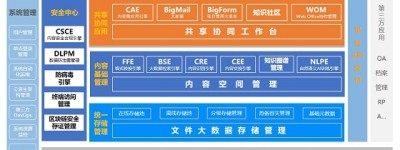 连用正式发布新一代文件云FileCloud V5