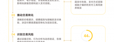 PhotonPay光子易重磅发布《2026游戏全球经营白皮书：从流量增长到收入兑现》
