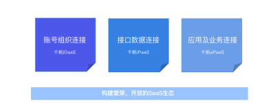 腾讯SaaS千帆，奔着开放、赋能、连接的心共建生态