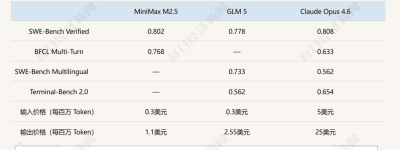 2月井喷！中国AI调用量首超美国，四款大模型霸榜全球前五，国产算力需求正经历指数级增长