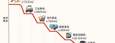 2028 AI危机？去年已经落刀