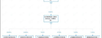 钟睒睒，投了DeepSeek