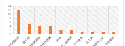 望里科技用科数字疗法“探索人类大脑”