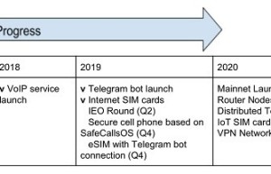 Irbis Network准备就绪迎接私隐主导的电信市场时代