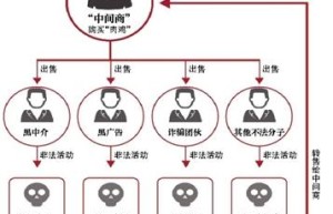 手机中毒变“肉鸡” 个人信息1元贱卖