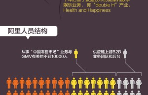 马云发布致股东公开信 5000字详解阿里战略