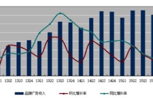 恢复版权购买 搜狐视频这是要“悔棋”？