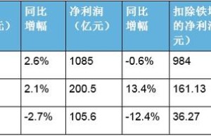 另眼看运营商:电信诈骗收入抵联通电信一年利润
