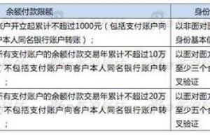 第三方支付新规今起执行 你拿账户里的钱到底该咋办？